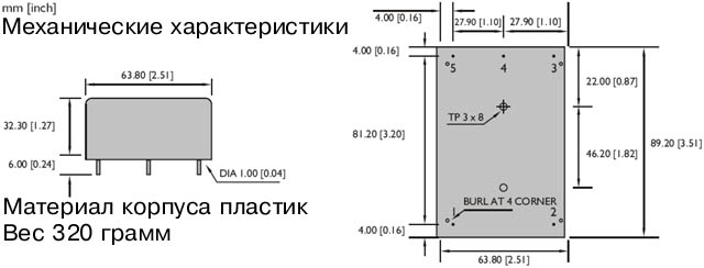 Конвертеры KAM30